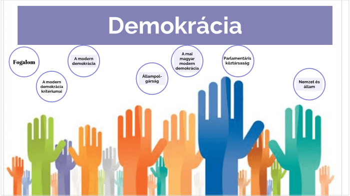 Demokrácia Nap – 2020